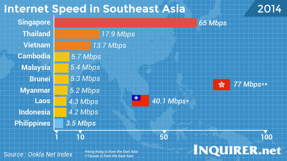 Internet-speed-comparison-in-South-East-Asia